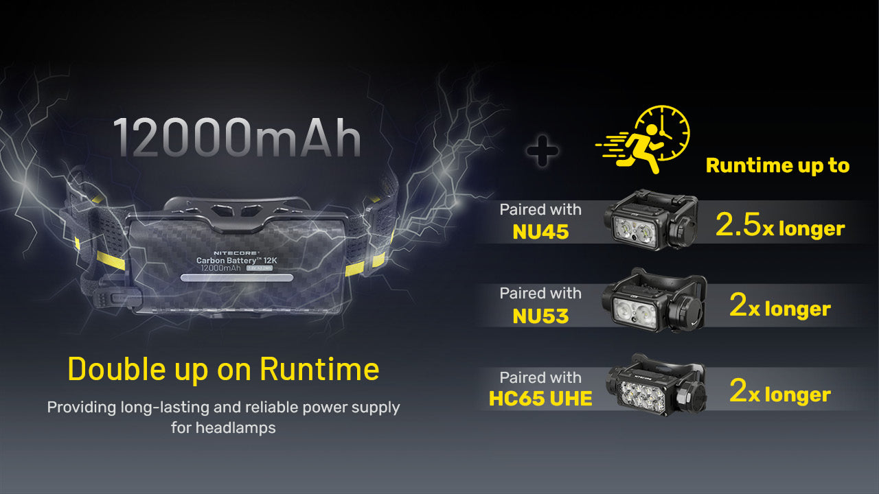 Nitecore® Carbon Battery™ 12K lisaaku pealambile