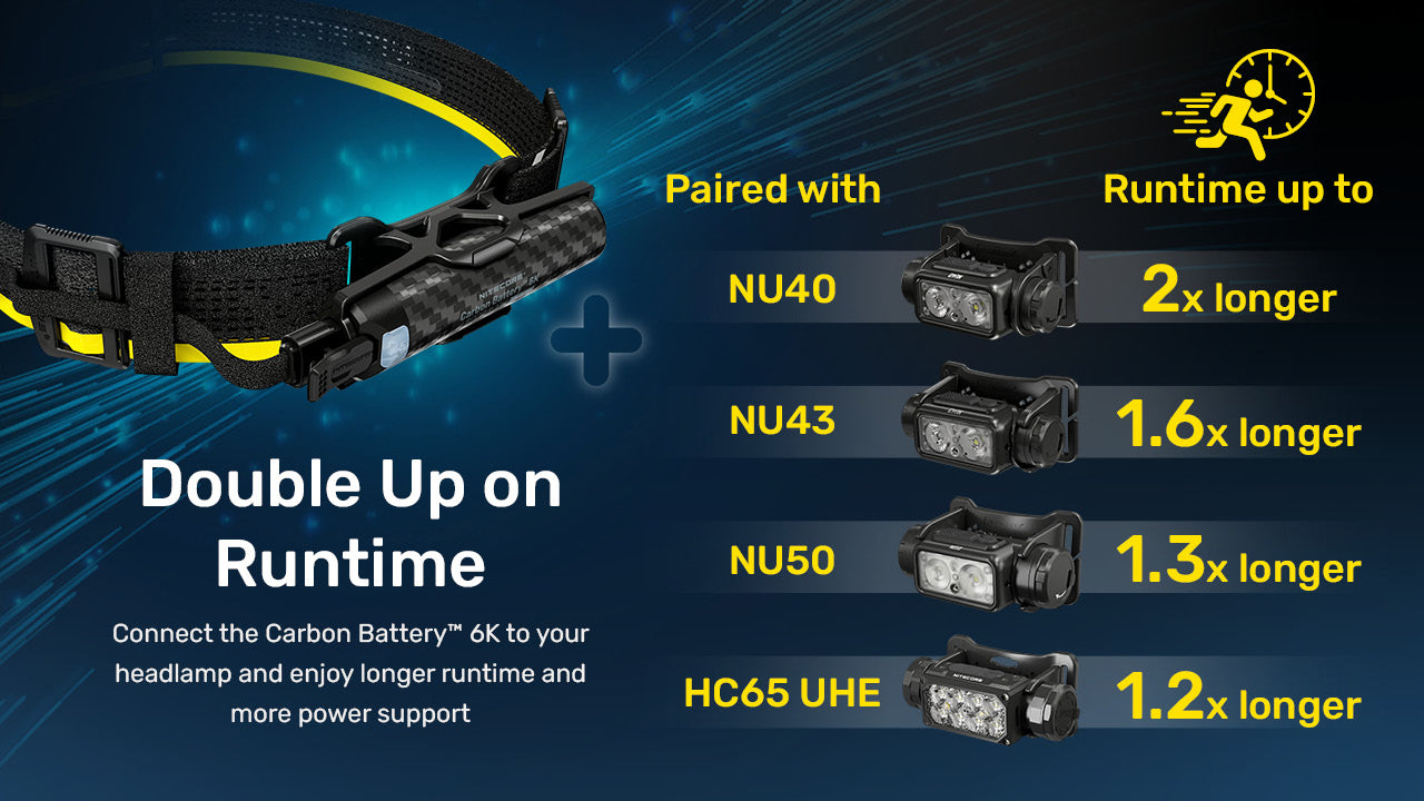 Nitecore® Carbon Battery™ 6K lisaaku pealambile