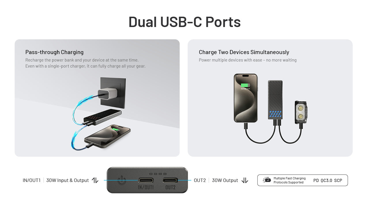 Nitecore® CARBO 10000 Gen2 Akupank