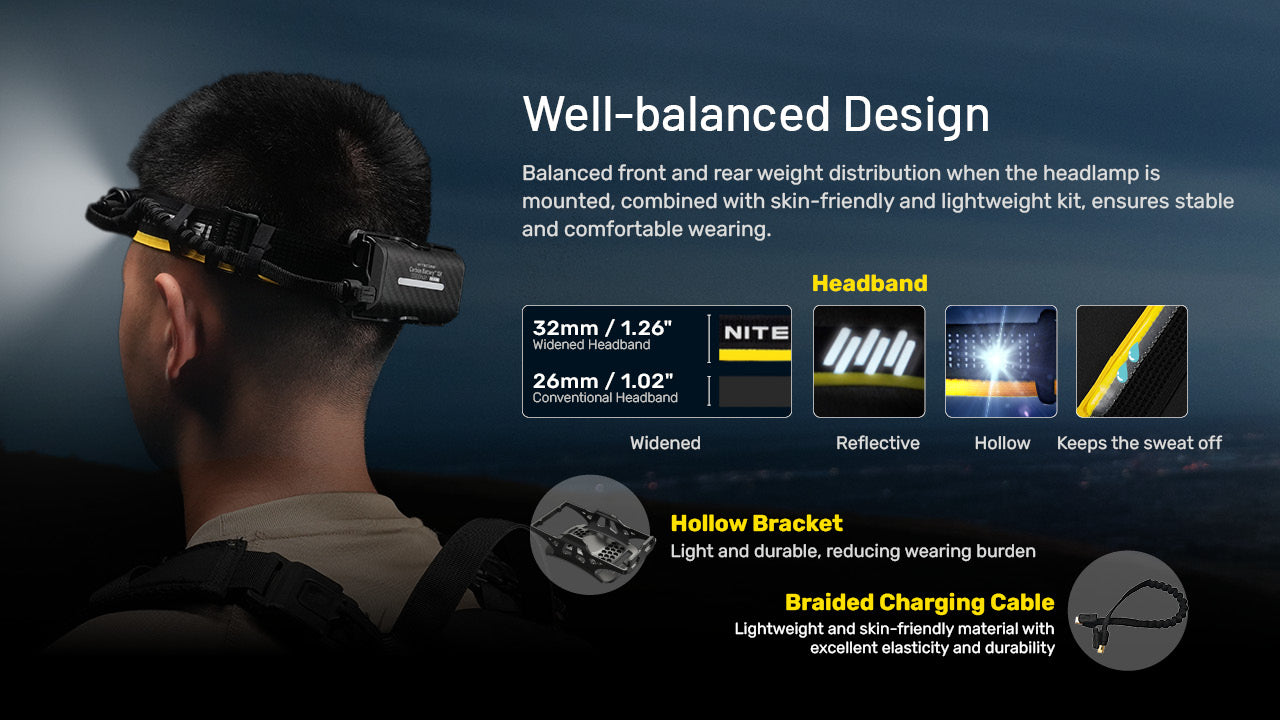 Nitecore® Carbon Battery™ 12K lisaaku pealambile