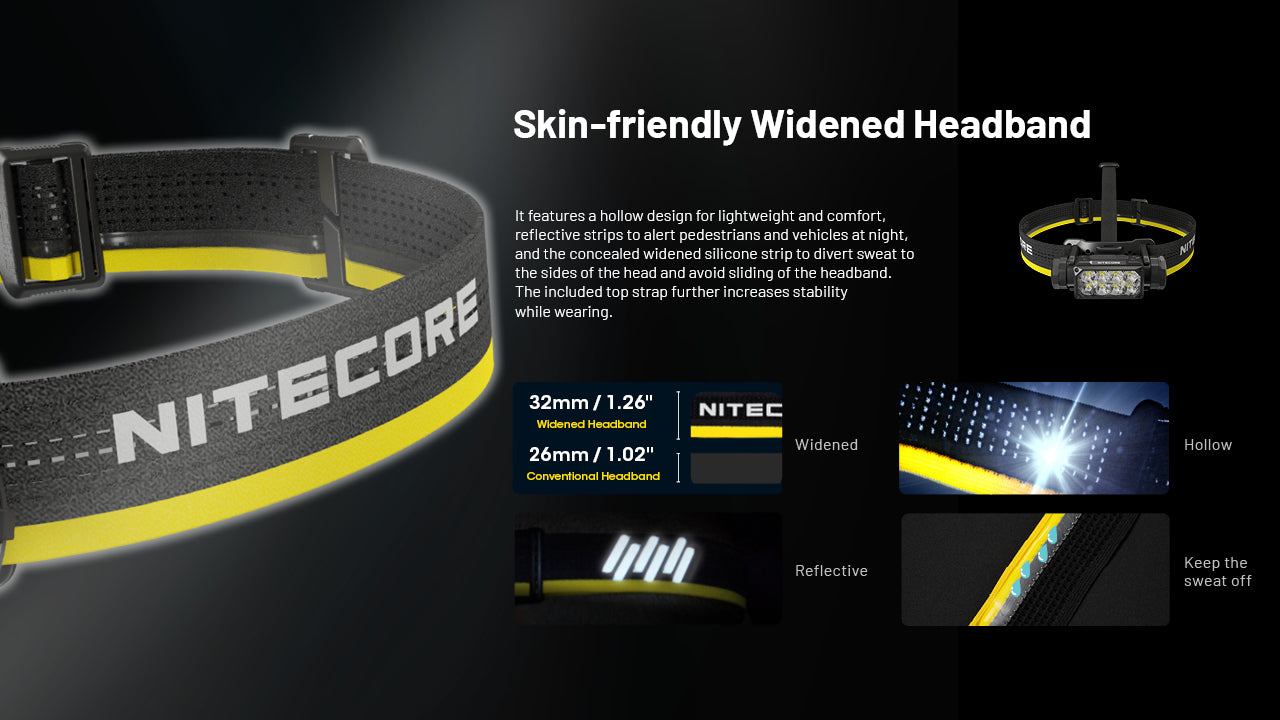 Nitecore® HC65 UHE Pealamp