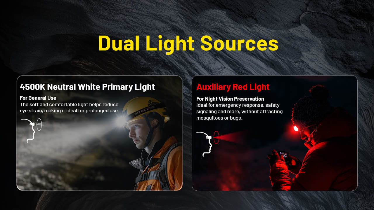 Nitecore® HC75 UHE pealamp