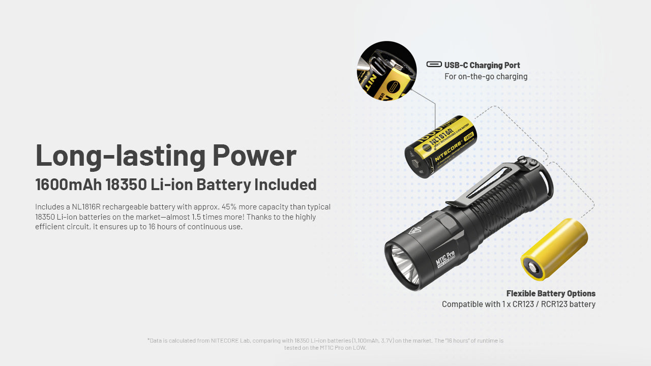 Nitecore® MT1C Pro taskulamp